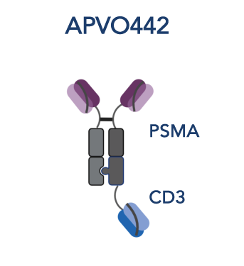 APVO422