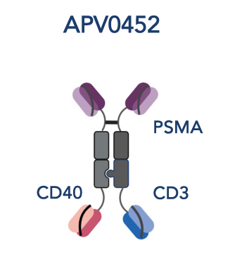 APVO452