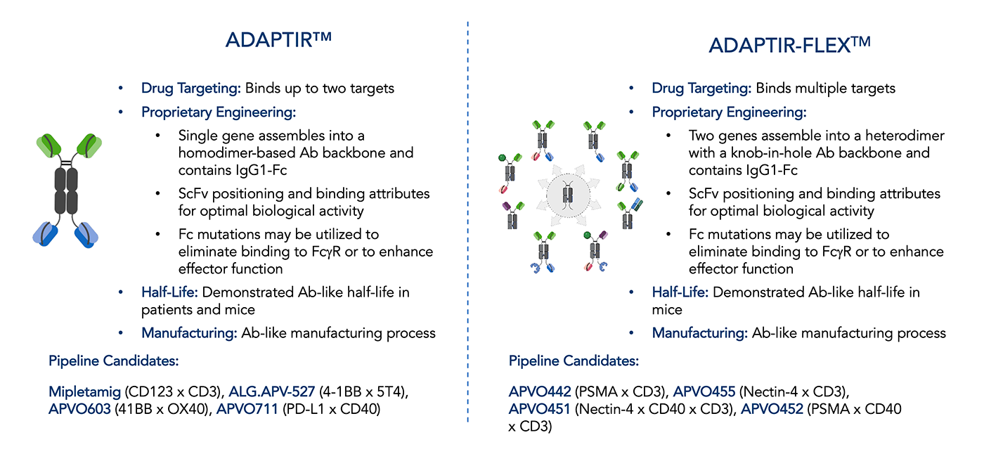 ADAPTIR & ADAPTIR-FLEX