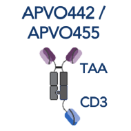 APV0442-APV0455