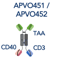 APVO452